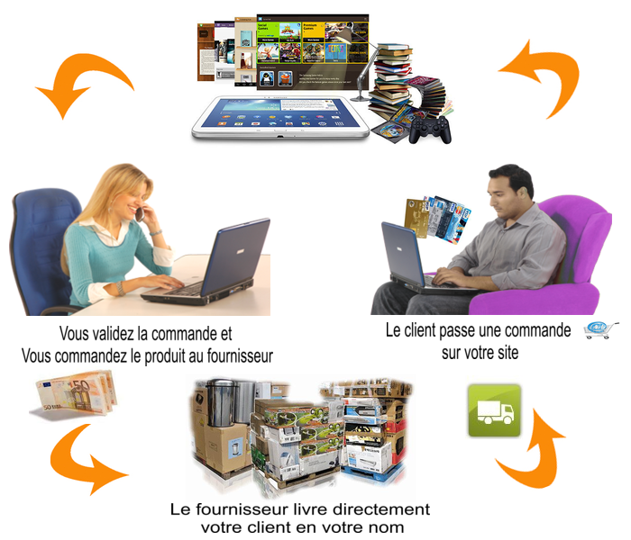 Creer_un_site_de_vente_en _ligne